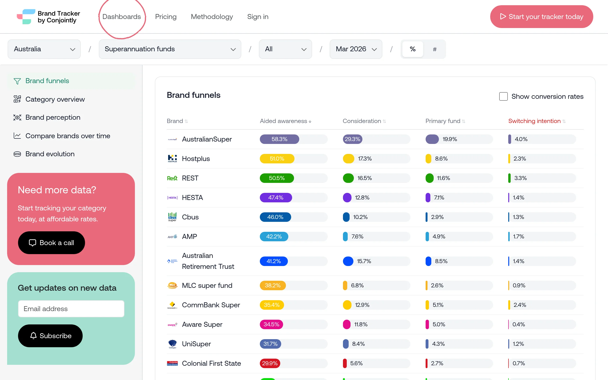 Brand Tracker by Conjointly preview