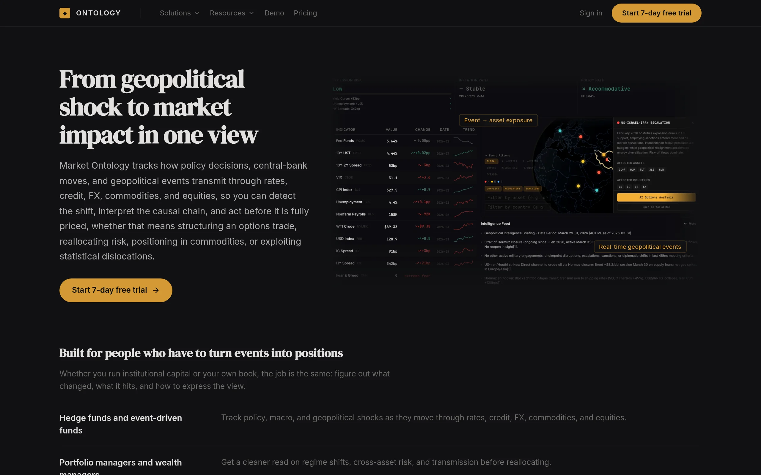 Market Ontology preview